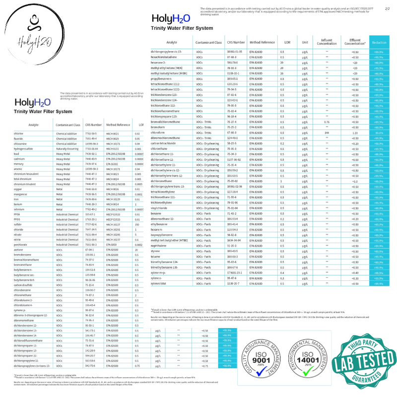 Trinity independent lab test results, full size